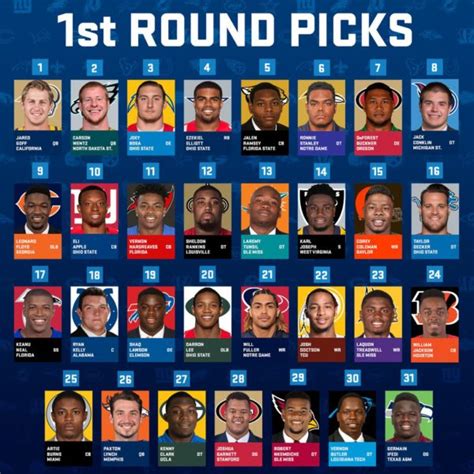 2016 nfl draft results